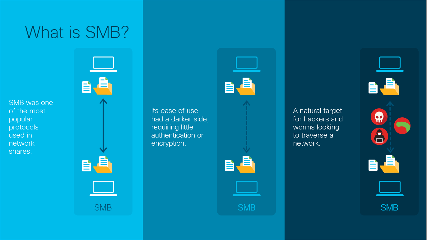 Linux下自动挂载群晖Nas（通过CIFS）