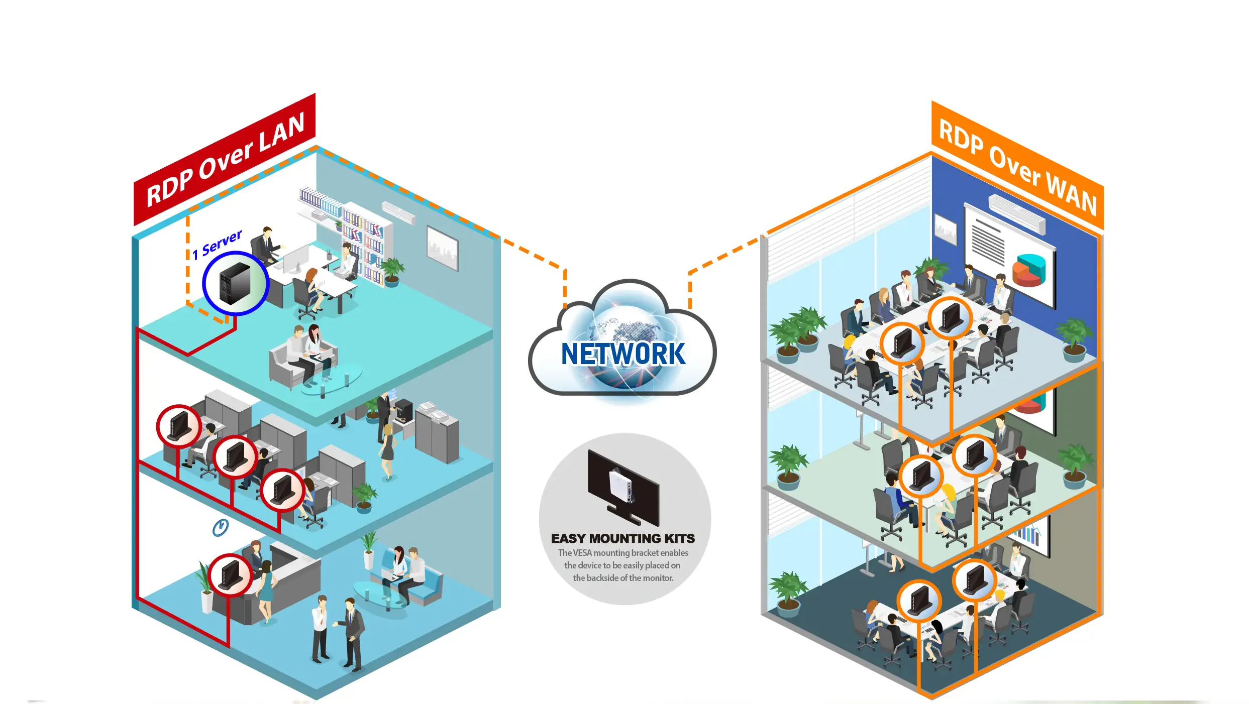RDP多用户云桌面部署
